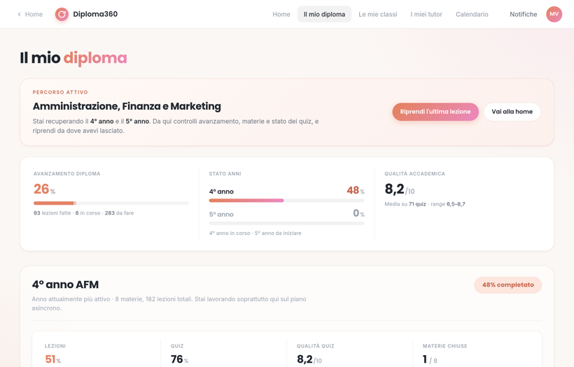 L'aula virtuale di La Scuola360